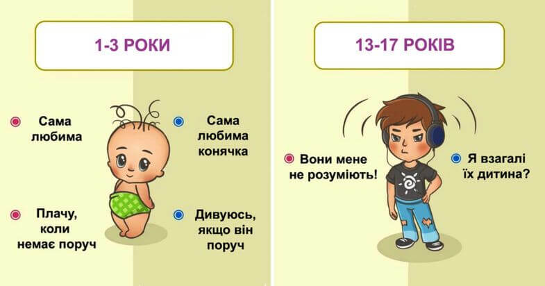діти бачать